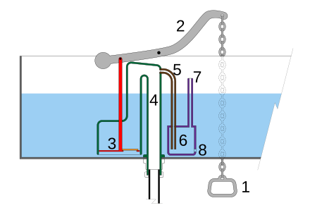 A diagram showing the mechanism in a flushing trough.