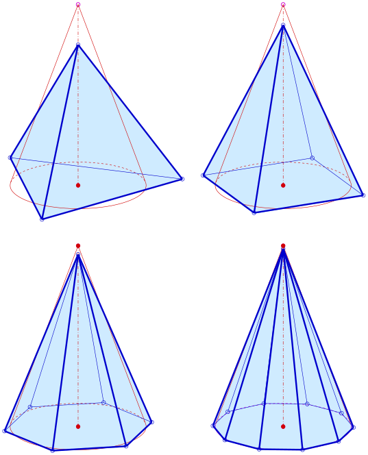 Pirámides de volume máximo dada a súa superficie total (incluída a base) '"`UNIQ--postMath-0000004C-QINU`"', Cor vermelllo: cono coa mesma propiedade e a mesma superficie '"`UNIQ--postMath-0000004D-QINU`"': '"`UNIQ--postMath-0000004E-QINU`"' '"`UNIQ--postMath-0000004F-QINU`"'