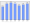 Evolucion de la populacion 1962-2008