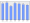 Evolucion de la populacion 1962-2008