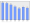 Evolucion de la populacion 1962-2008