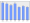 Evolucion de la populacion 1962-2008