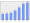 Evolucion de la populacion 1962-2008