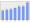 Evolucion de la populacion 1962-2008