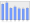 Evolucion de la populacion 1962-2008