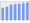 Evolucion de la populacion 1962-2008