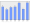 Evolucion de la populacion 1962-2008