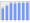 Evolucion de la populacion 1962-2008