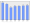 Evolucion de la populacion 1962-2008