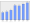 Evolucion de la populacion 1962-2008