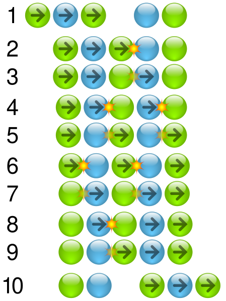 File:Newton cradle wave propagation 3 balls.svg