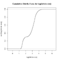 ECDF for article size in French Wikipedia