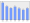 Evolucion de la populacion 1962-2008