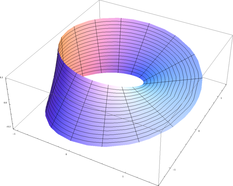 File:Möbiusband.png