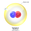 Deuterium