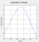 Grafica velocidad.png