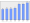 Evolucion de la populacion 1962-2008