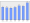 Evolucion de la populacion 1962-2008