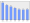 Evolucion de la populacion 1962-2008