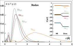 Radon (yukarıda) ile oganessonun, uyarılmış p5s1 diziliminde (3P2 durumu) göreli ve göreli olmayan Dirac-Hartree-Fock hesaplamaları kullanılarak elde edilen değerlik orbitallerine göre yarıçapsal yoğunluk ve enerji seviyesi grafikleri