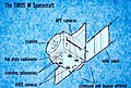 TIROS M diagram