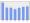 Evolucion de la populacion 1962-2008