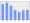 Evolucion de la populacion 1962-2008