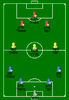 Soccer Formation 4-3-3