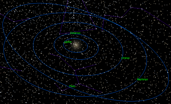 Zonnestelsel gezien vanaf 108,540 AE van de Zon (Bron: Celestia)