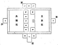 広島臨時仮議事堂平面。上部のロが便殿になる。