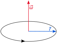 Angular velocity.svg