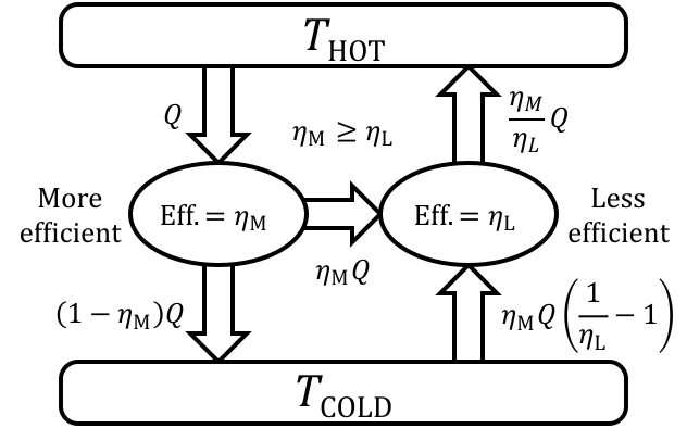 File:Carnot theorem paradox.svg