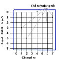 Hình xem trước của phiên bản lúc 17:31, ngày 2 tháng 10 năm 2011