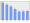 Evolucion de la populacion 1962-2008