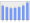 Evolucion de la populacion 1962-2008