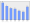 Evolucion de la populacion 1962-2008