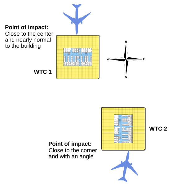 File:World Trade Center 9-11 Attacks Illustration with Bird's-eye Impact Locations.svg