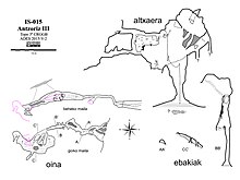 Antzoriz III kobazuloa (Lekeitio). 2015 urteko topografia.