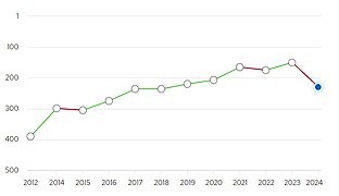 KazNU QS 2012-2024.jpg