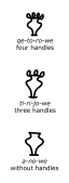 Line drawing of three Linear B symbols - a vase with four handles, a vase with three handles and a vase with no handles - next to the corresponding Linear B adjectives.