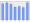 Evolucion de la populacion 1962-2008