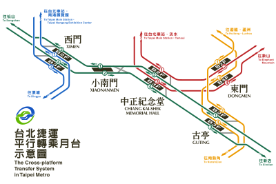 平行轉乘示意圖中的小南門線