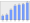 Evolucion de la populacion 1962-2008