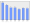 Evolucion de la populacion 1962-2008