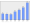 Evolucion de la populacion 1962-2008