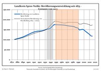 1875年からの人口動態（領域は今日のもの）