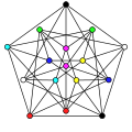 The achromatic number of the Clebsch graph is 8.