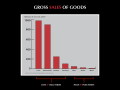 Image 6Gross sales of goods vs IP laws (US 2007) (from Fashion)