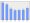 Evolucion de la populacion 1962-2008