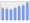 Evolucion de la populacion 1962-2008